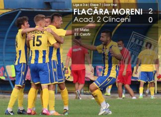 SPORT. Flacăra Moreni, victorie clară cu Clinceni 2. ”Lupii” sunt lideri in seria a 6-a